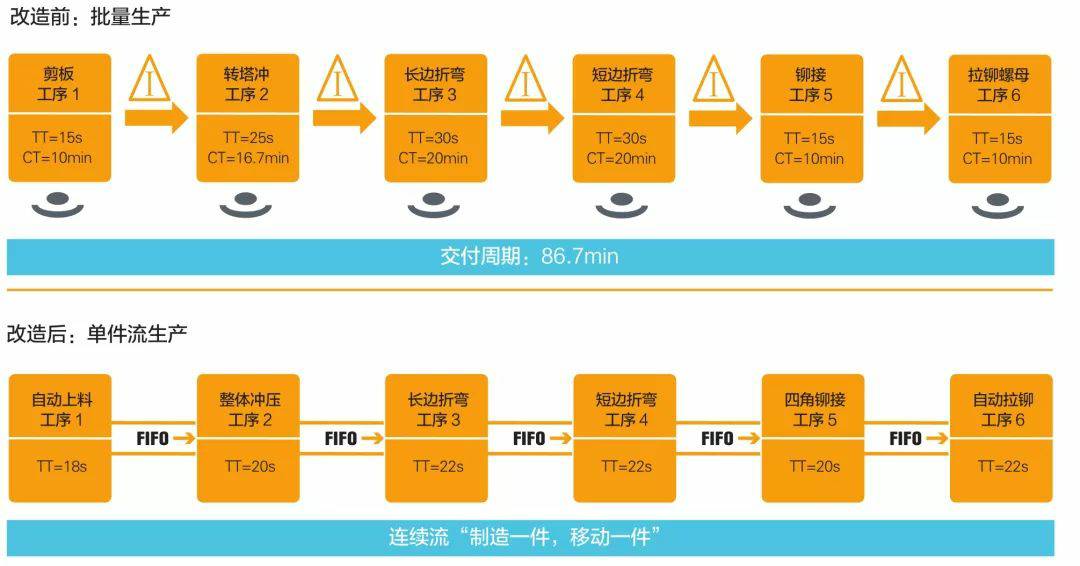 钣金加工产品在自动化及电梯行业中的应用 -KOK在线登录官网-KOK(中国)