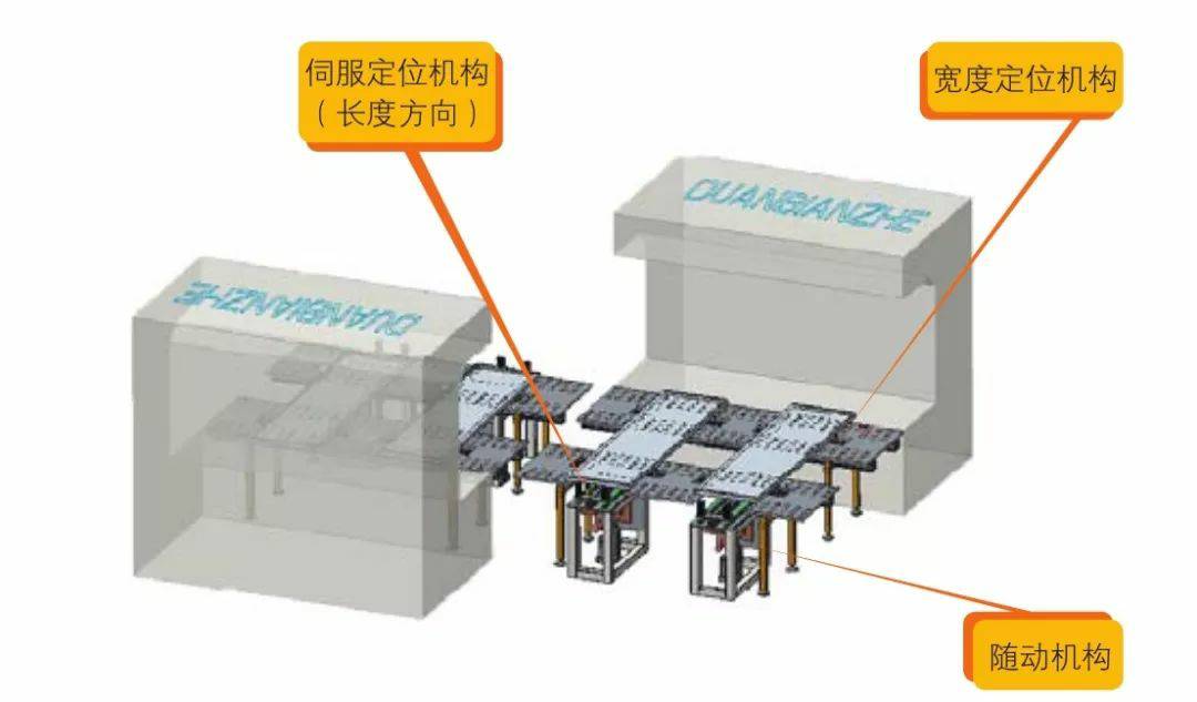 钣金加工产品在自动化及电梯行业中的应用 -KOK在线登录官网-KOK(中国)