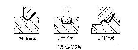 钣金加工中数控折弯加工零件范围及加工精度参数的详细解答-KOK在线登录官网-KOK(中国)