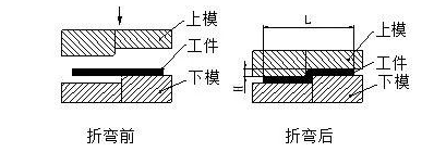 钣金加工中数控折弯加工零件范围及加工精度参数的详细解答-KOK在线登录官网-KOK(中国)