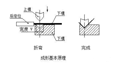 钣金加工中数控折弯加工零件范围及加工精度参数的详细解答-KOK在线登录官网-KOK(中国)