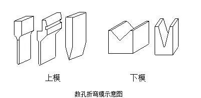 钣金加工中数控折弯加工零件范围及加工精度参数的详细解答-KOK在线登录官网-KOK(中国)