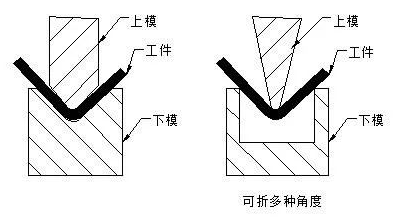 钣金加工中数控折弯加工零件范围及加工精度参数的详细解答-KOK在线登录官网-KOK(中国)