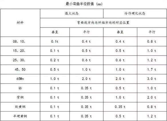 钣金加工中数控折弯加工零件范围及加工精度参数的详细解答-KOK在线登录官网-KOK(中国)