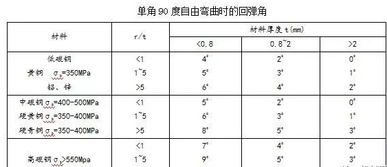 钣金加工中数控折弯加工零件范围及加工精度参数的详细解答-KOK在线登录官网-KOK(中国)