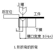 钣金加工中数控折弯加工零件范围及加工精度参数的详细解答-KOK在线登录官网-KOK(中国)