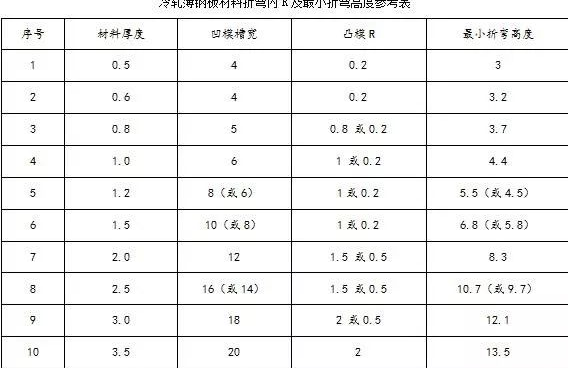钣金加工中数控折弯加工零件范围及加工精度参数的详细解答-KOK在线登录官网-KOK(中国)