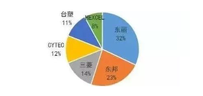 涉及钣金加工行业、全球领先的高客户设备-KOK在线登录官网-KOK(中国)